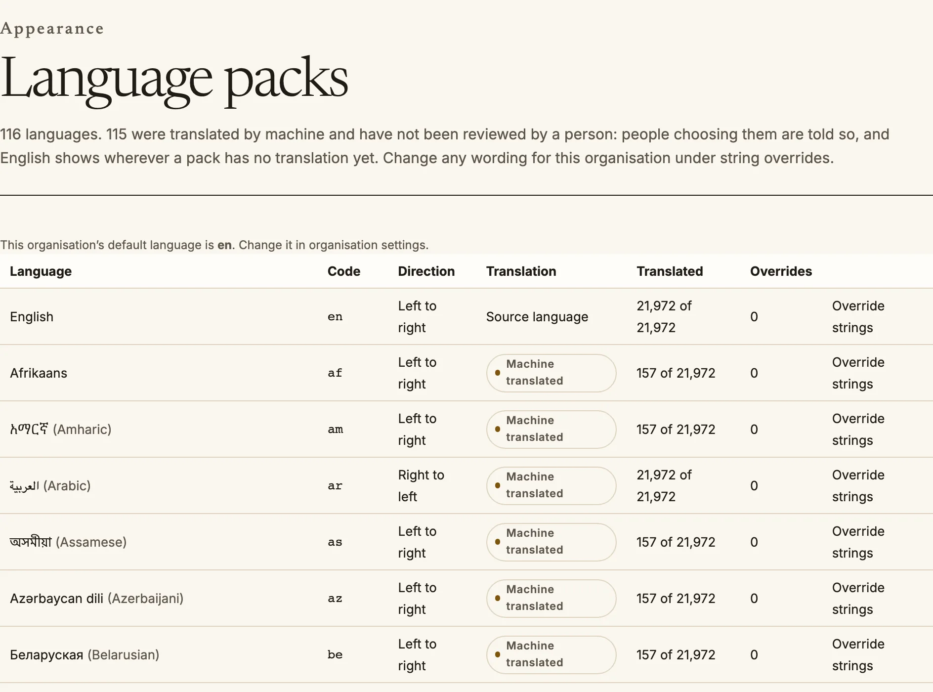 The Language packs page, a table of languages with their direction, translation state and override counts.