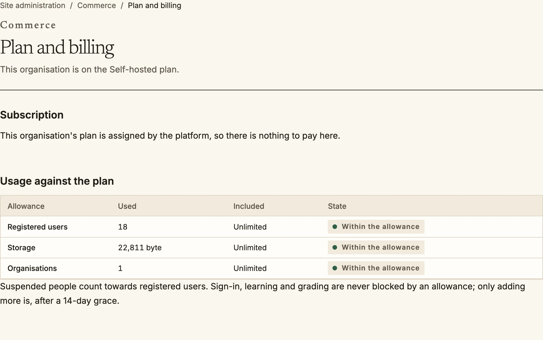 The Plan and billing page with a table of usage against what the plan includes.