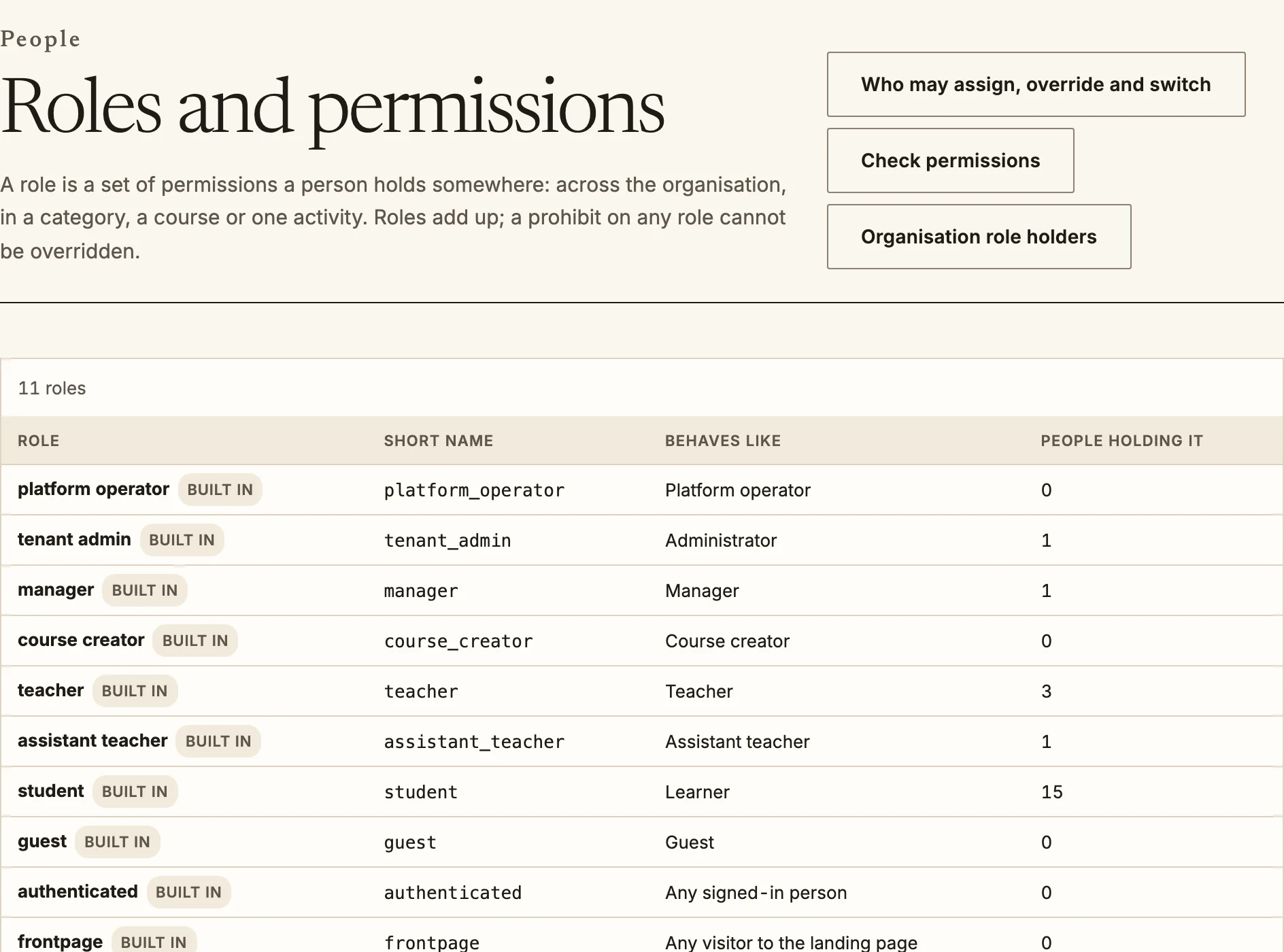 The Roles and permissions page listing each built-in role and how many people hold it.