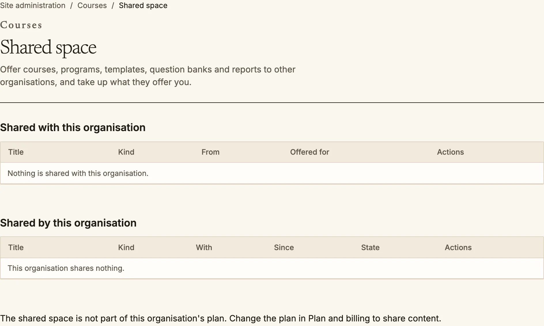 The Shared space page with a table of what is shared with the organisation and a table of what it shares.